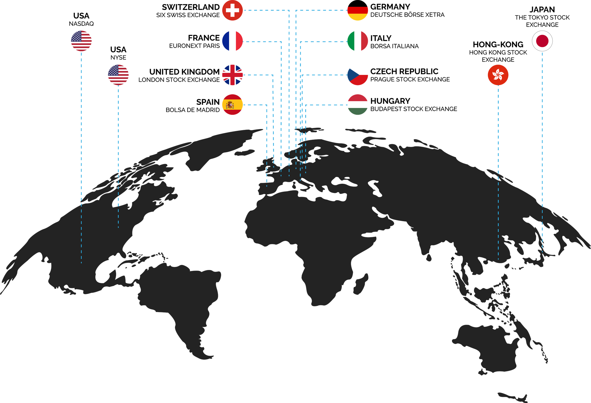 Apmefx | brokerage map